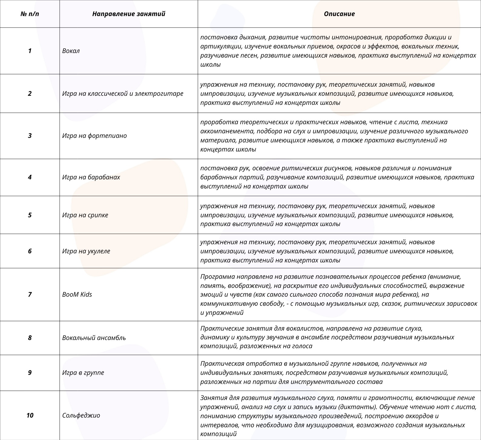 направления занятий